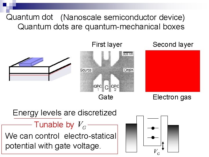 Electronic States and Transport in Quantum dot Ryosuke