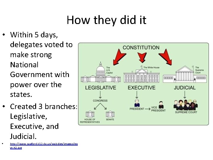 How they did it • Within 5 days, delegates voted to make strong National