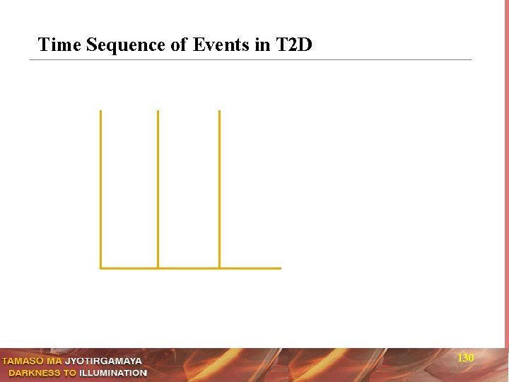 Time Sequence of Events in T 2 D 130 