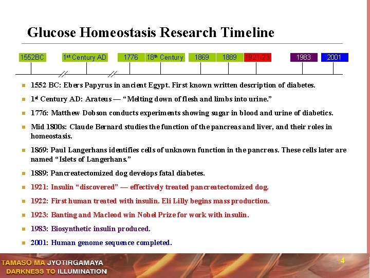 Glucose Homeostasis Research Timeline 1552 BC 1 st Century AD 1776 18 th Century
