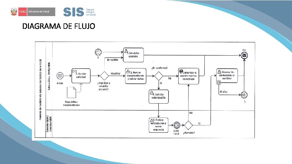 DIAGRAMA DE FLUJO 