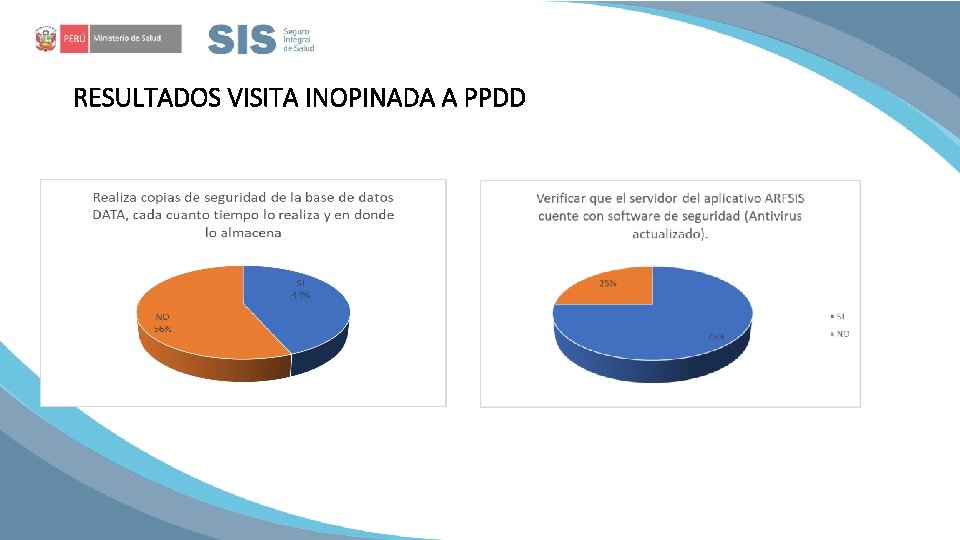 RESULTADOS VISITA INOPINADA A PPDD 