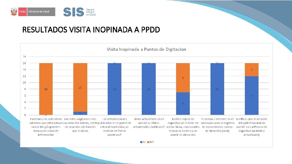 RESULTADOS VISITA INOPINADA A PPDD RESULTADOS VISITA INOPINADA A PPDD