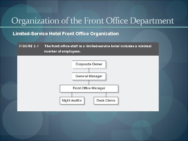 Organization of the Front Office Department Limited-Service Hotel Front Office Organization 