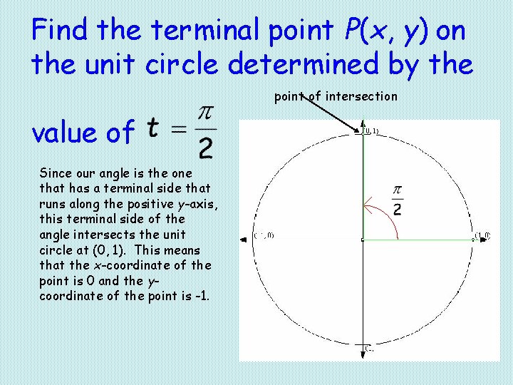 Find the terminal point P(x, y) on the unit circle determined by the point