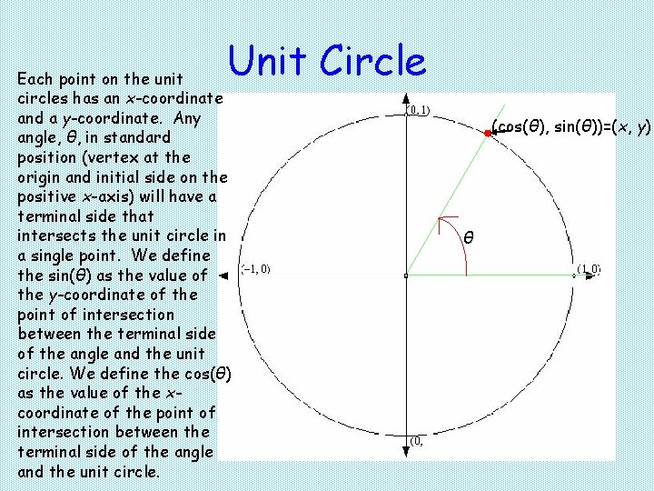 Unit Circle Each point on the unit circles has an x-coordinate and a y-coordinate.