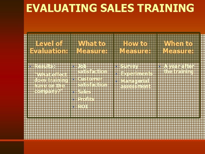 EVALUATING SALES TRAINING Level of Evaluation: § Results: “What effect does training have on