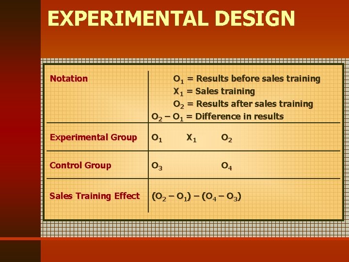 EXPERIMENTAL DESIGN Notation O 1 = Results before sales training X 1 = Sales