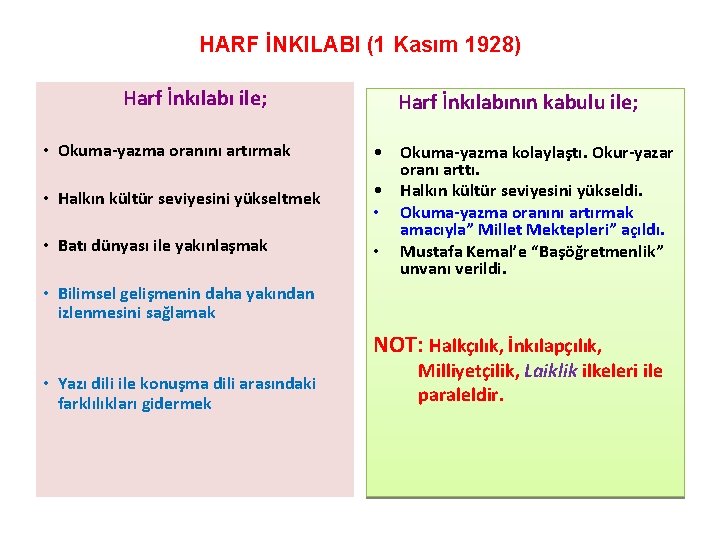 HARF İNKILABI (1 Kasım 1928) Harf İnkılabı ile; • Okuma yazma oranını artırmak • HARF İNKILABI (1 Kasım 1928) Harf İnkılabı ile; • Okuma yazma oranını artırmak •