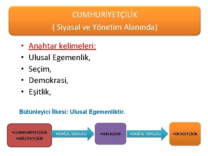 CUMHURİYETÇİLİK ( Siyasal ve Yönetim Alanında) • • • Anahtar kelimeleri: Ulusal Egemenlik, Seçim,