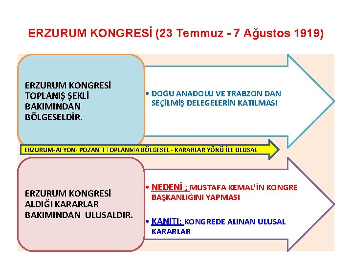ERZURUM KONGRESİ (23 Temmuz - 7 Ağustos 1919) ERZURUM KONGRESİ TOPLANIŞ ŞEKLİ BAKIMINDAN BÖLGESELDİR. ERZURUM KONGRESİ (23 Temmuz - 7 Ağustos 1919) ERZURUM KONGRESİ TOPLANIŞ ŞEKLİ BAKIMINDAN BÖLGESELDİR.