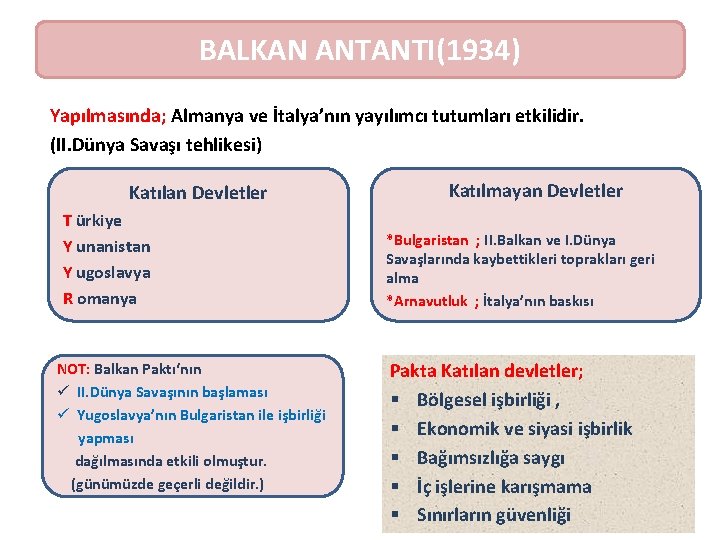 BALKAN ANTANTI(1934) Yapılmasında; Almanya ve İtalya’nın yayılımcı tutumları etkilidir. (II. Dünya Savaşı tehlikesi) Katılan