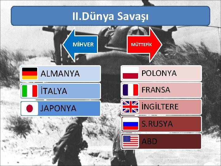 II. Dünya Savaşı MİHVER MÜTTEFİK ALMANYA POLONYA İTALYA FRANSA JAPONYA İNGİLTERE S. RUSYA ABD