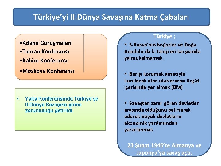 Türkiye’yi II. Dünya Savaşına Katma Çabaları • Adana Görüşmeleri • Tahran Konferansı • Kahire