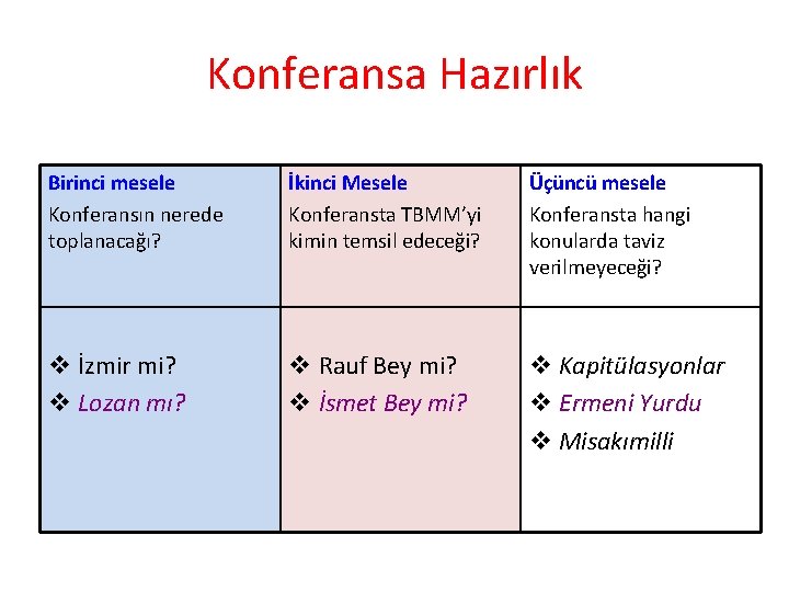 Konferansa Hazırlık Birinci mesele Konferansın nerede toplanacağı? İkinci Mesele Konferansta TBMM’yi kimin temsil edeceği? Konferansa Hazırlık Birinci mesele Konferansın nerede toplanacağı? İkinci Mesele Konferansta TBMM’yi kimin temsil edeceği?