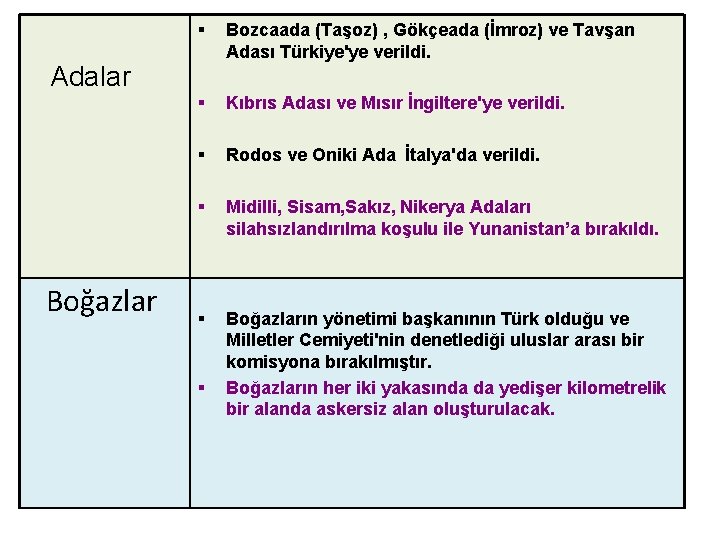 § Bozcaada (Taşoz) , Gökçeada (İmroz) ve Tavşan Adası Türkiye'ye verildi. § Kıbrıs Adası