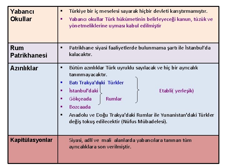 Yabancı Okullar § § Türkiye bir iç meselesi sayarak hiçbir devleti karıştırmamıştır. Yabancı okullar