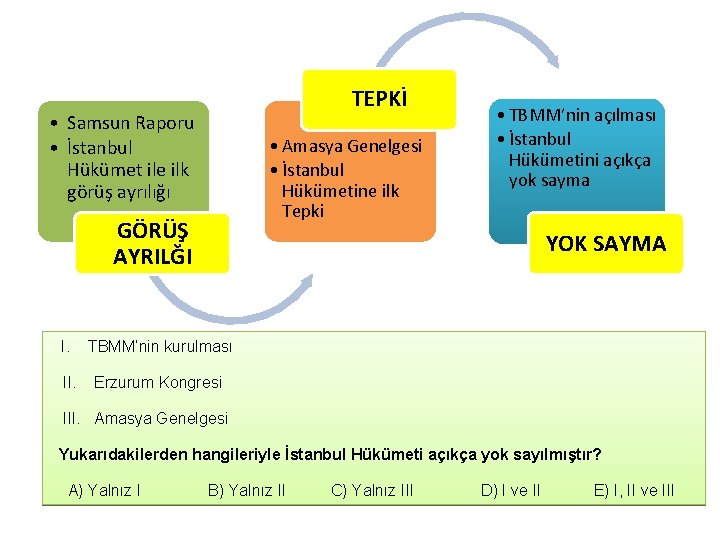 TEPKİ • Samsun Raporu • İstanbul Hükümet ile ilk görüş ayrılığı • Amasya Genelgesi TEPKİ • Samsun Raporu • İstanbul Hükümet ile ilk görüş ayrılığı • Amasya Genelgesi