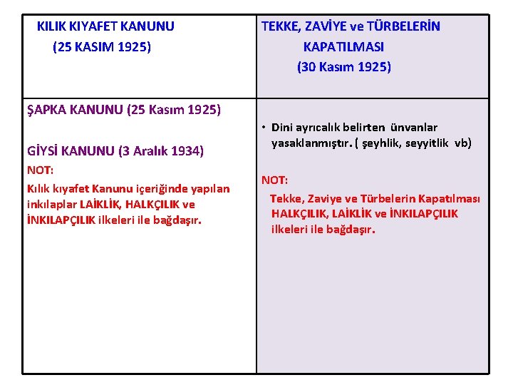 KILIK KIYAFET KANUNU (25 KASIM 1925) TEKKE, ZAVİYE ve TÜRBELERİN KAPATILMASI (30 Kasım KILIK KIYAFET KANUNU (25 KASIM 1925) TEKKE, ZAVİYE ve TÜRBELERİN KAPATILMASI (30 Kasım