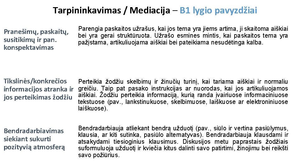 Tarpininkavimas / Mediacija – B 1 lygio pavyzdžiai Pranešimų, paskaitų, susitikimų ir pan. konspektavimas