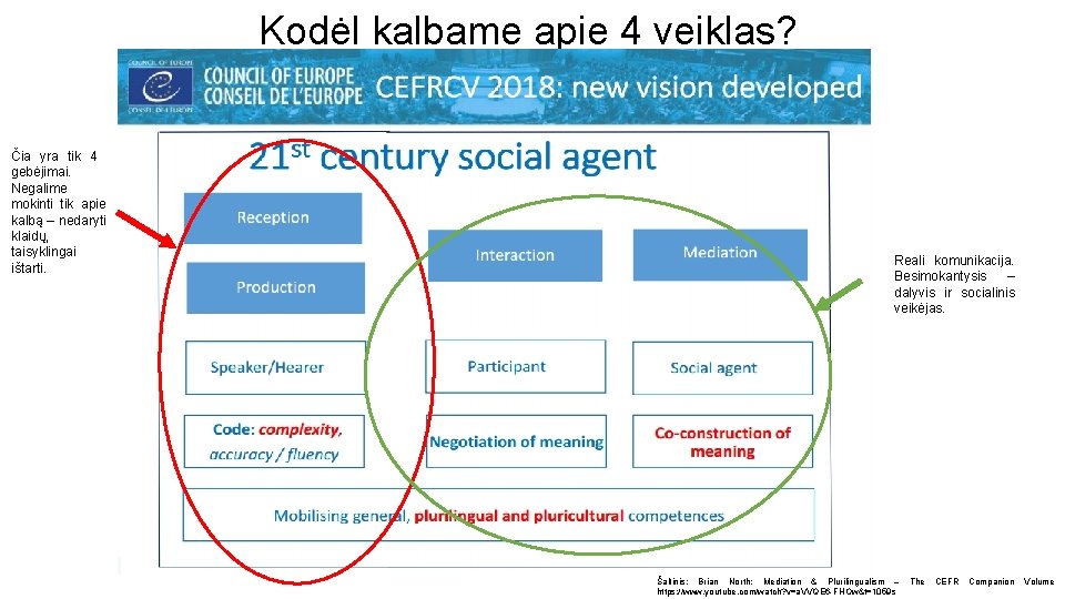 Kodėl kalbame apie 4 veiklas? Čia yra tik 4 gebėjimai. Negalime mokinti tik apie