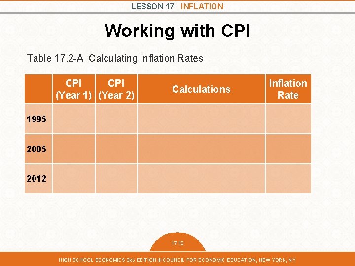 LESSON 17 INFLATION Working with CPI Table 17. 2 -A Calculating Inflation Rates CPI