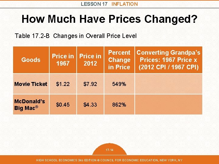 LESSON 17 INFLATION How Much Have Prices Changed? Table 17. 2 -B Changes in LESSON 17 INFLATION How Much Have Prices Changed? Table 17. 2 -B Changes in