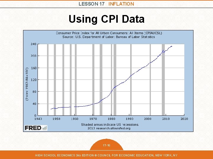 LESSON 17 INFLATION Using CPI Data Table 1. 17 -16 HIGH SCHOOL ECONOMICS 3