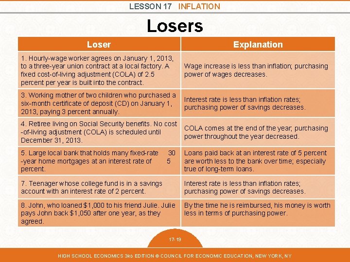 LESSON 17 INFLATION Losers Loser Explanation 1. Hourly-wage worker agrees on January 1, 2013, LESSON 17 INFLATION Losers Loser Explanation 1. Hourly-wage worker agrees on January 1, 2013,