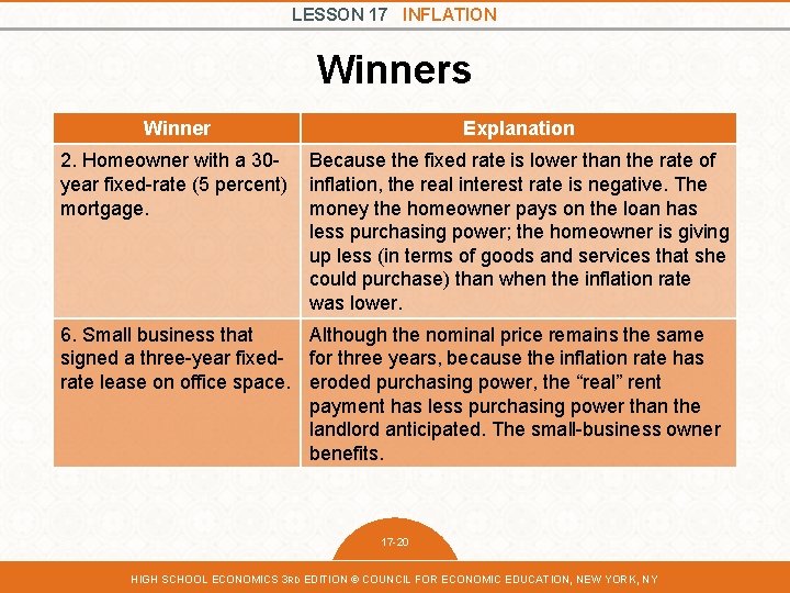 LESSON 17 INFLATION Winners Winner Explanation 2. Homeowner with a 30 - Because the LESSON 17 INFLATION Winners Winner Explanation 2. Homeowner with a 30 - Because the