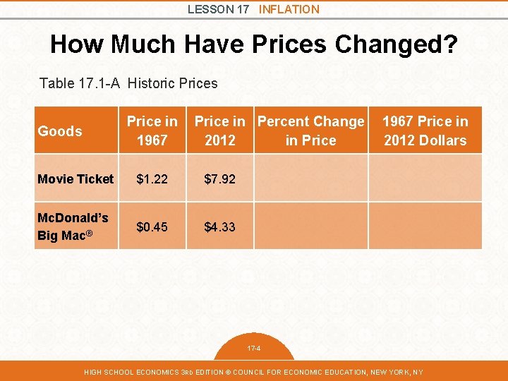 LESSON 17 INFLATION How Much Have Prices Changed? Table 17. 1 -A Historic Prices LESSON 17 INFLATION How Much Have Prices Changed? Table 17. 1 -A Historic Prices