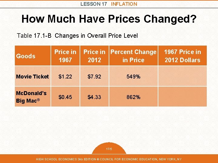 LESSON 17 INFLATION How Much Have Prices Changed? Table 17. 1 -B Changes in