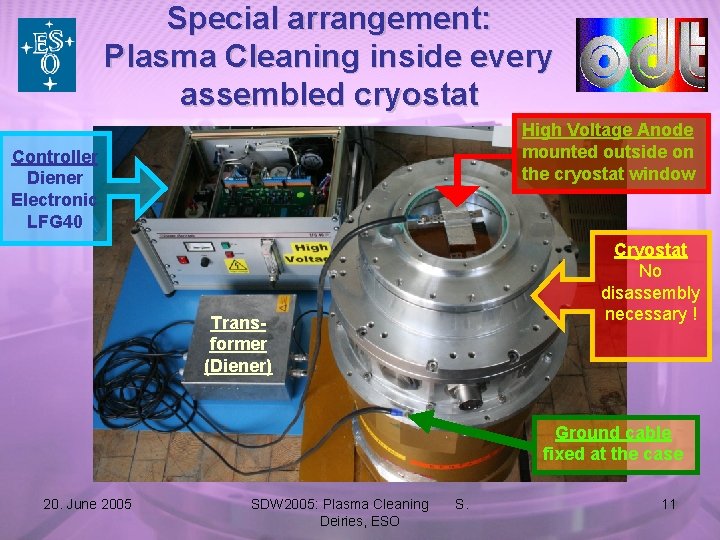 Special arrangement: Plasma Cleaning inside every assembled cryostat High Voltage Anode mounted outside on