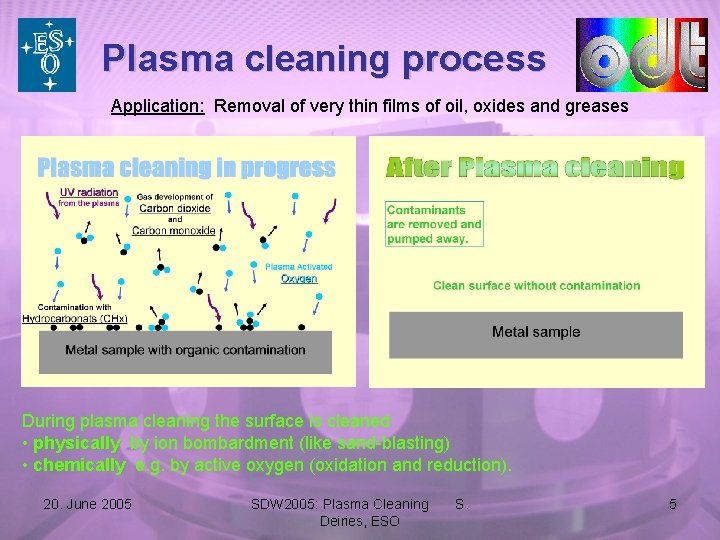 Plasma cleaning process Application: Removal of very thin films of oil, oxides and greases