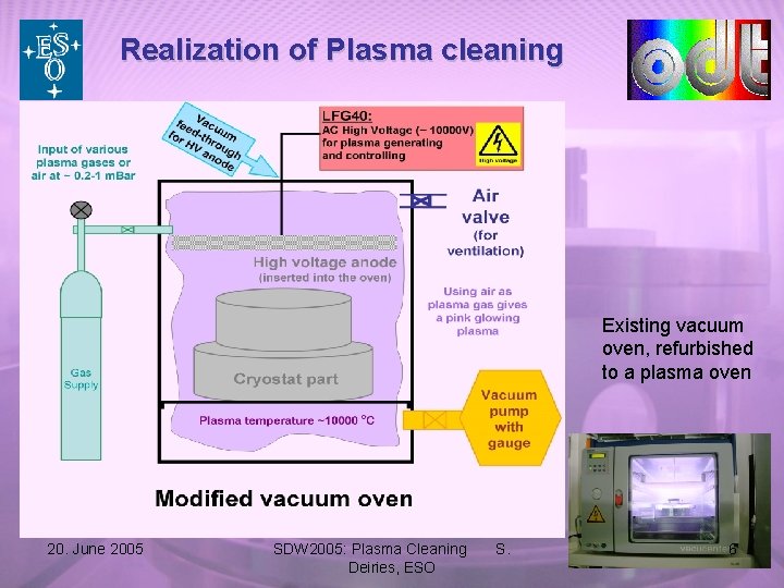 Realization of Plasma cleaning Existing vacuum oven, refurbished to a plasma oven 20. June