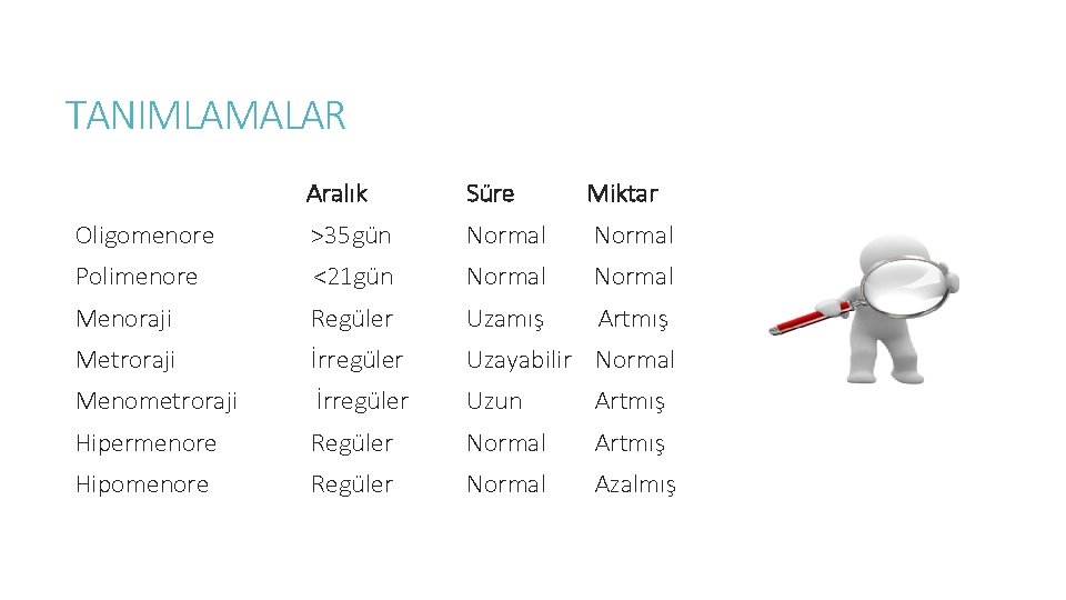 TANIMLAMALAR Aralık Süre Miktar Oligomenore >35 gün Normal Polimenore <21 gün Normal Menoraji Regüler