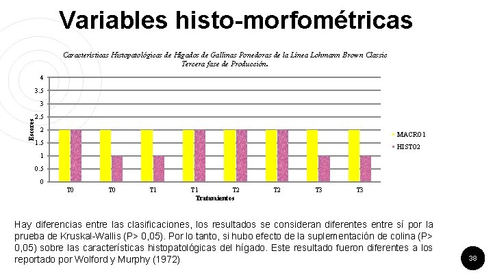 Variables histo-morfométricas Características Histopatológicas de Hígados de Gallinas Ponedoras de la Línea Lohmann Brown