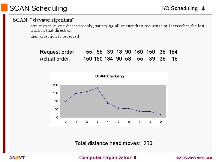 SCAN Scheduling I/O Scheduling 4 SCAN: “elevator algorithm” – – arm moves in one