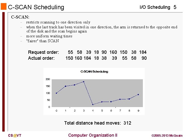 C-SCAN Scheduling I/O Scheduling 5 C-SCAN: – – restricts scanning to one direction only