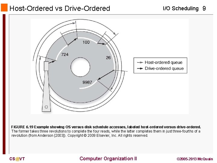 Host-Ordered vs Drive-Ordered I/O Scheduling 9 FIGURE 6. 19 Example showing OS versus disk