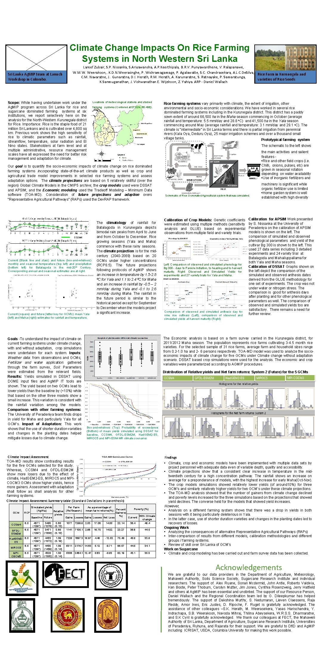 Climate Change Impacts On Rice Farming Systems in North Western Sri Lanka Ag. MIP