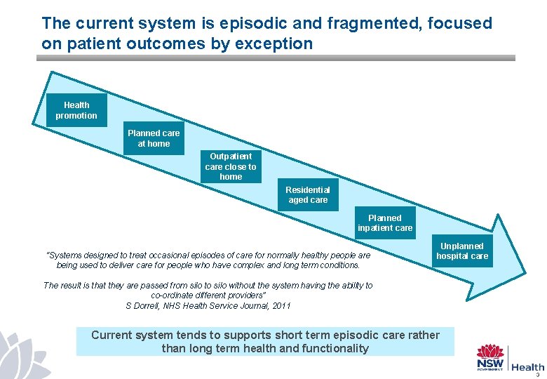 The current system is episodic and fragmented, focused on patient outcomes by exception Health