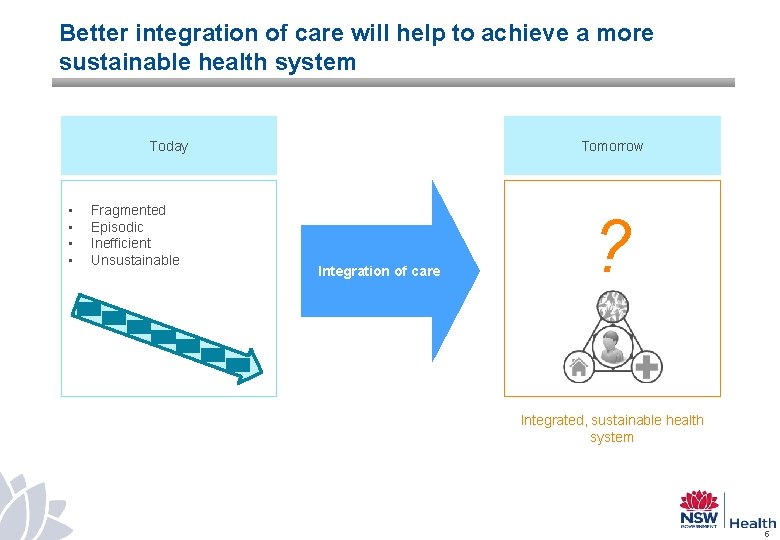 Better integration of care will help to achieve a more sustainable health system Today