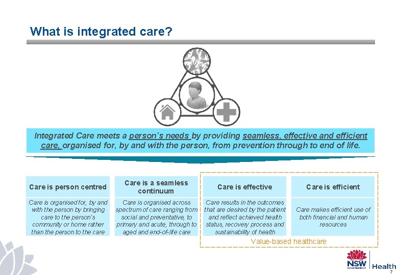 What is integrated care? Integrated Care meets a person’s needs by providing seamless, effective