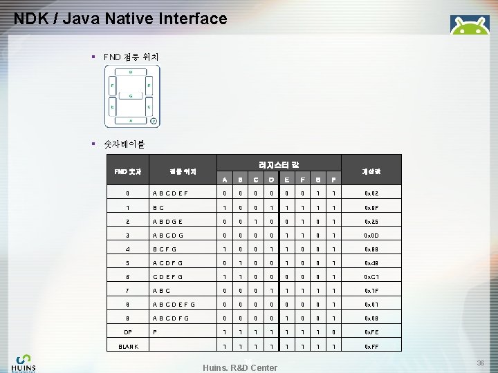 NDK / Java Native Interface § FND 점등 위치 § 숫자테이블 FND 숫자 레지스터