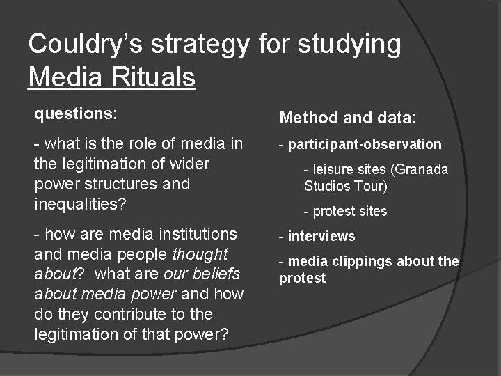 Couldry’s strategy for studying Media Rituals questions: Method and data: - what is the Couldry’s strategy for studying Media Rituals questions: Method and data: - what is the