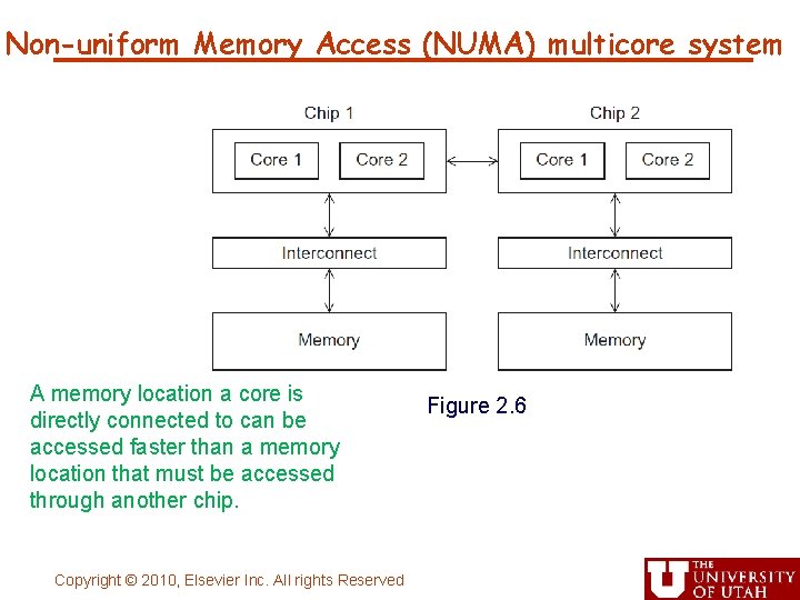 Non-uniform Memory Access (NUMA) multicore system A memory location a core is directly connected