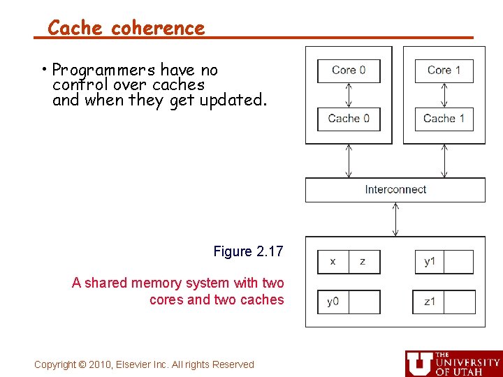 Cache coherence • Programmers have no control over caches and when they get updated.