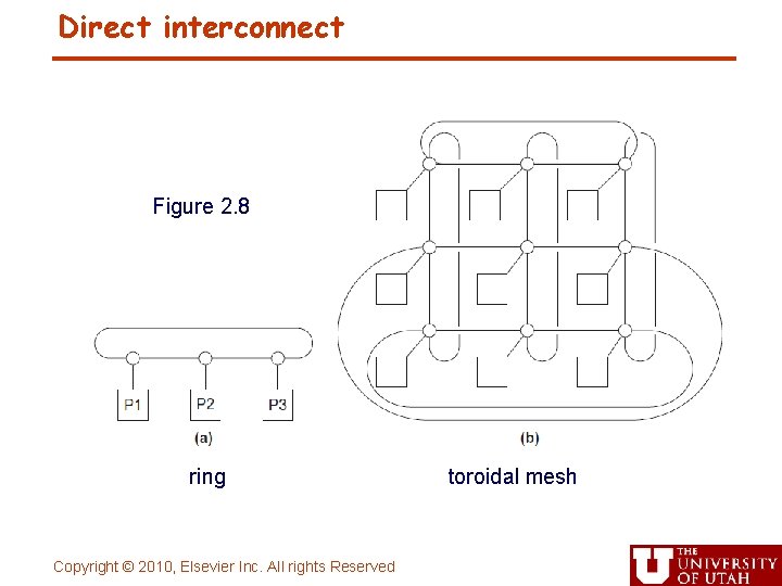 Direct interconnect Figure 2. 8 ring Copyright © 2010, Elsevier Inc. All rights Reserved