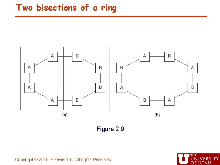 Two bisections of a ring Figure 2. 9 Copyright © 2010, Elsevier Inc. All